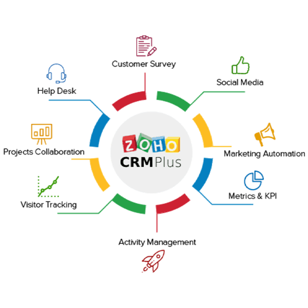 Crm features